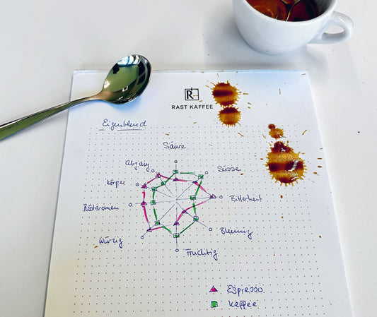 Blend for Brand – Kaffee  wird zur individuellen Kaffeekreation